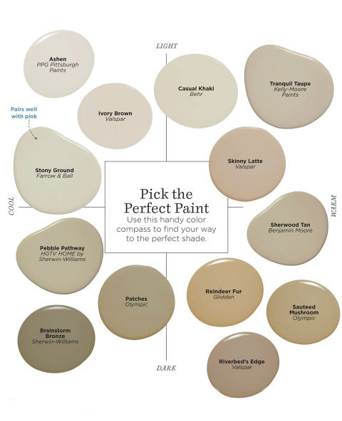 trendy paint comparisons for 2017